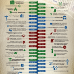 Infográfico – Como a bíblia chegou até nós